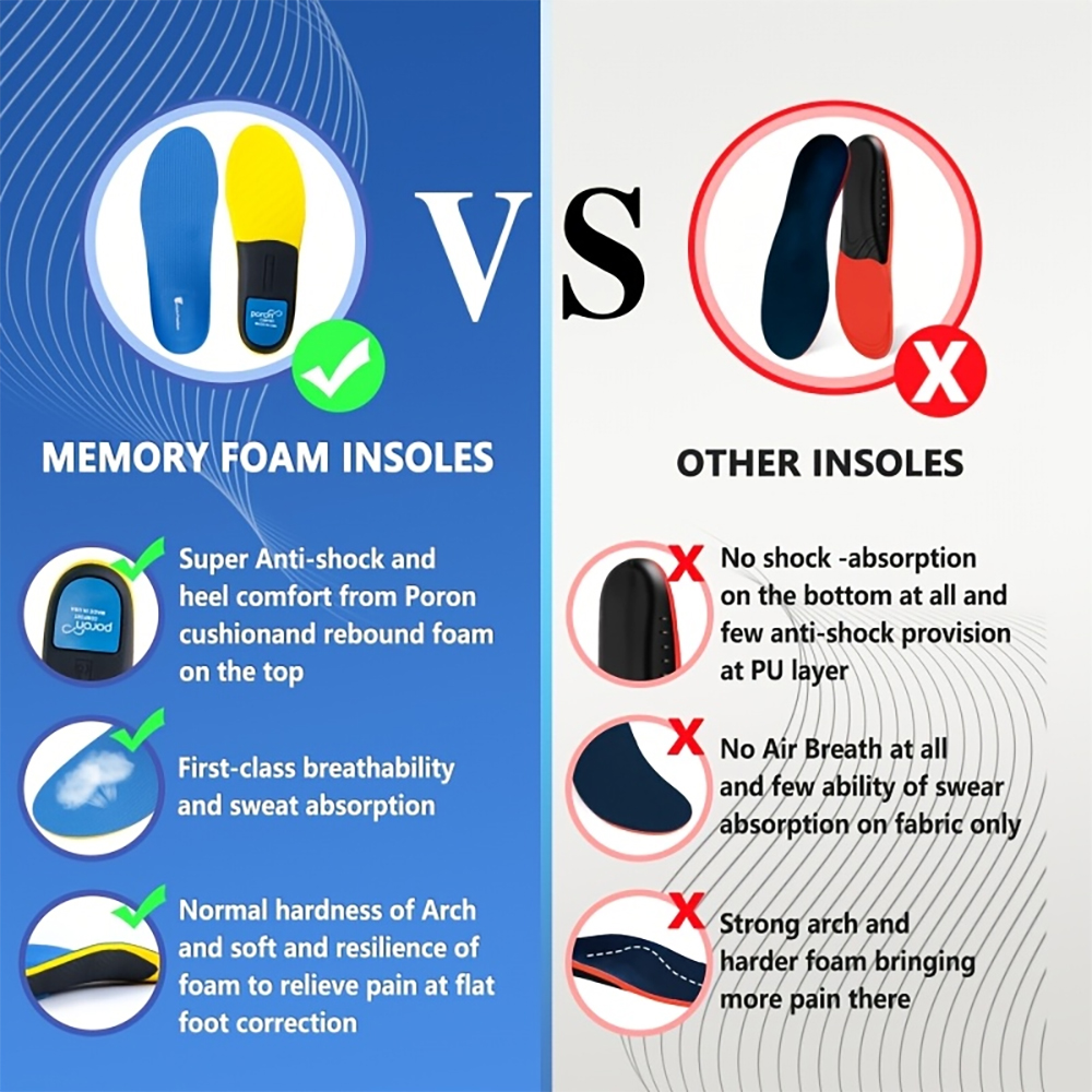 Flat Feet Arch Support Inserts – Sneaker Care Foam Bewertung und Preis